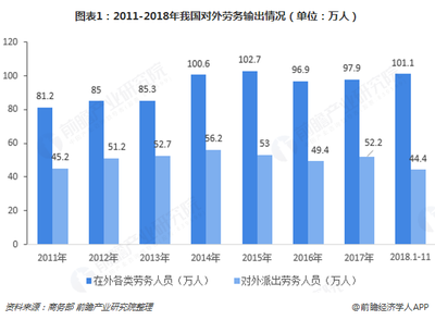 2018年中国对外劳务输出市场发展规模与趋势分析 “一带一路”国家贡献显著【组图】